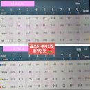 농성광장 | 오션비치CC 후기 밸리, 비치코스 2025년 2월말 라운드