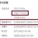 디앤디플러스 이미지