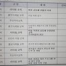 운수면 한글교실 이미지