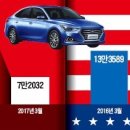 현대기아자동차 이미지