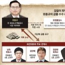 유원개발