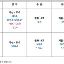 [개막전] 3월22일 ~ 3월23일 중계방송사 이미지