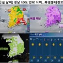 [출근길 날씨] 경남 40도 안팎 더위 ~~~ 폭염 중대 경보 확대 이미지