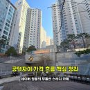 공덕 자이 시세｜지금 흐름은 어디에 서 있나 이미지