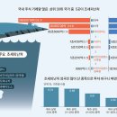 조세피난처 이미지