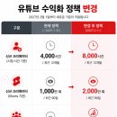 2배나 빡세진 유튜브 수익창출 조건 이미지