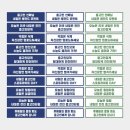 충주고등학교 이미지