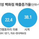 파파유통 이미지