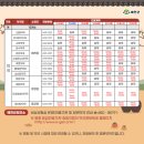 가까운중앙약국 이미지