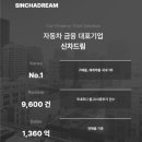 슈어카 이미지