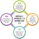 세종과학예술영재학교 이미지