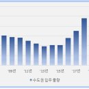 &#34;개포주공1단지가 입주하는데도 전세가가 안 떨어지네?&#34; 이미지