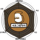 서초그랑자이, 서초구립서초그랑자이어린이집 | #임장후기 - 서초그랑자이