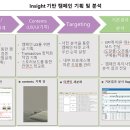(단기_온라인)인스타그램마케팅전문가 이미지