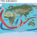 해류