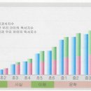 리드인독서논술유천1학원