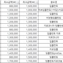 동래로 티스토리