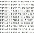 웰니스동물병원(롯데월드점) 이미지