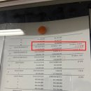 미성아파트 | 압구정동 미성 아파트 경매 입찰 후기~