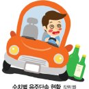 [서울경제]음주 153건...아직도 정신 못차린 운전자들 이미지