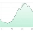 백운면행정복지센터 이미지