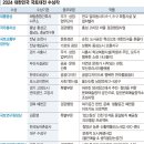 건축사사무소진간 이미지