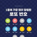 뭔 하루가 먹다가 끝나네