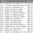 전국 가금류가공및저장처리업 주소록, 전화번호부 DB