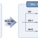 쏘렌토R 액티브 에코시스템 이거 물건이네요. 이미지