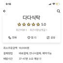 경보관 동래점 네이버블로그