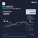 프리미어벤처스 이미지