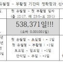 Re:5번, 첫 유월절과 부활절 일자는 정확하고 신비합니다 이미지