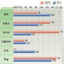 제 1차 세계대전 이미지