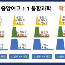 부산중앙여자고등학교 이미지