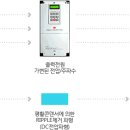 [전기지식 쇼핑아울렛] 고효율인버터란? (Variable Voltage Variable Frequency의 약자로써 INVERTER or VFD) 이미지
