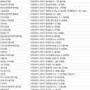 이미지안경콘택트신탄진점 이미지