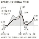 서울삼성부동산공인중개사사무소 이미지