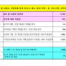 江五會 24년도 年회비 납부및 결산 (2024.11.25. 현재) 이미지