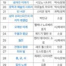 &#39;지식인의 서재&#39;에서 가장 많은 추천을 받은 도서 top30 이미지