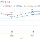 하늘꿈의유치원 이미지