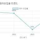 세화유치원 이미지