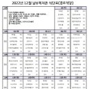오산남부종합사회복지관경로식당 이미지