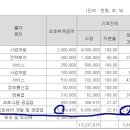 (주)마이더스에이아이 네이버블로그