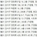 경희권한의원 이미지