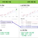 예스 공인중개사 사무소 이미지