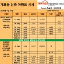 개포라인부동산중개법인주식회사 이미지