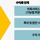세이빙