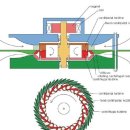 트럼프발 관세전쟁의 대책 : 공기발전기의 할용으로 원가절감(J-CYCLE, 주남식발전기) 이미지