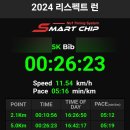 2024 리스펙트런 후기(5km 80등, 여자 13등)