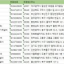 주식회사 태화설비 네이버블로그